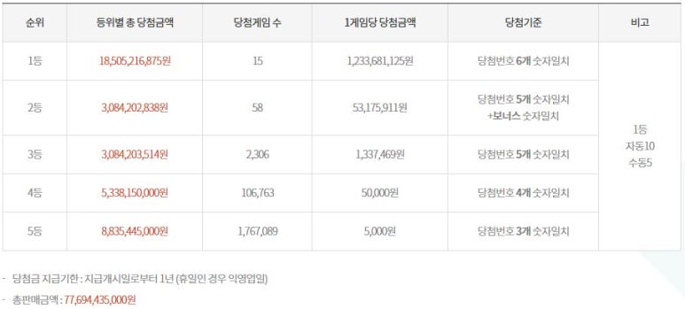 신흥로또 이미지