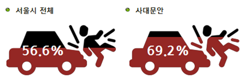 서울안전상회 이미지