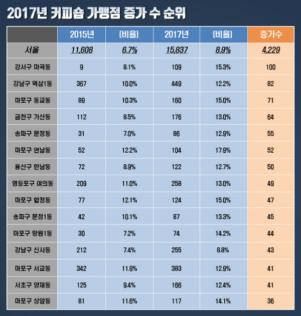성공커피숍 이미지