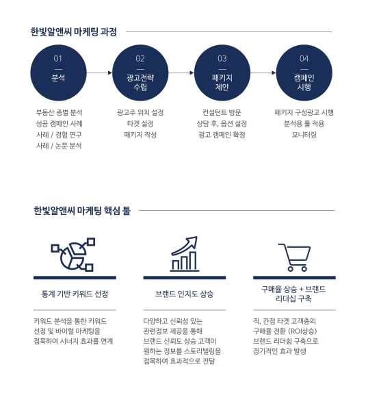 (주)한빛알앤씨 이미지