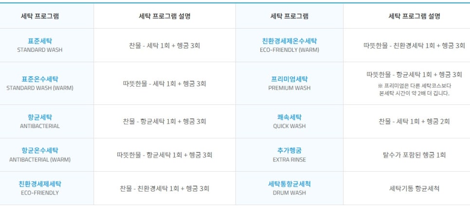워시앤조이셀프빨래방마포 이미지