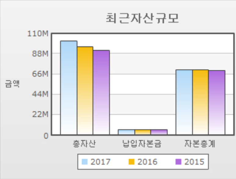 와이더블유(주) 이미지