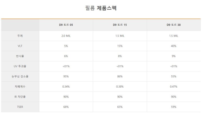 스피드썬팅 이미지