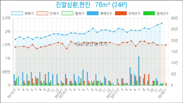 장현가정의학과의원 이미지