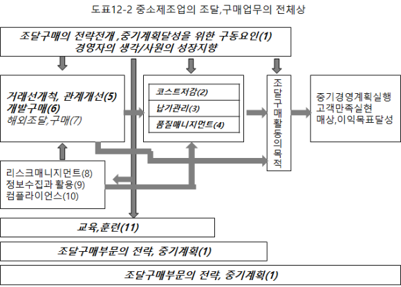 동우사 이미지