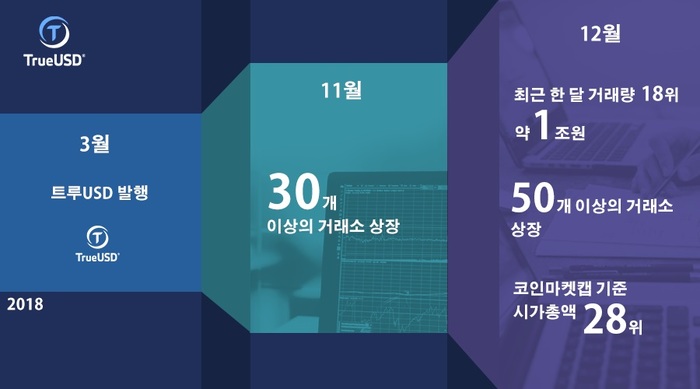 트루미 이미지