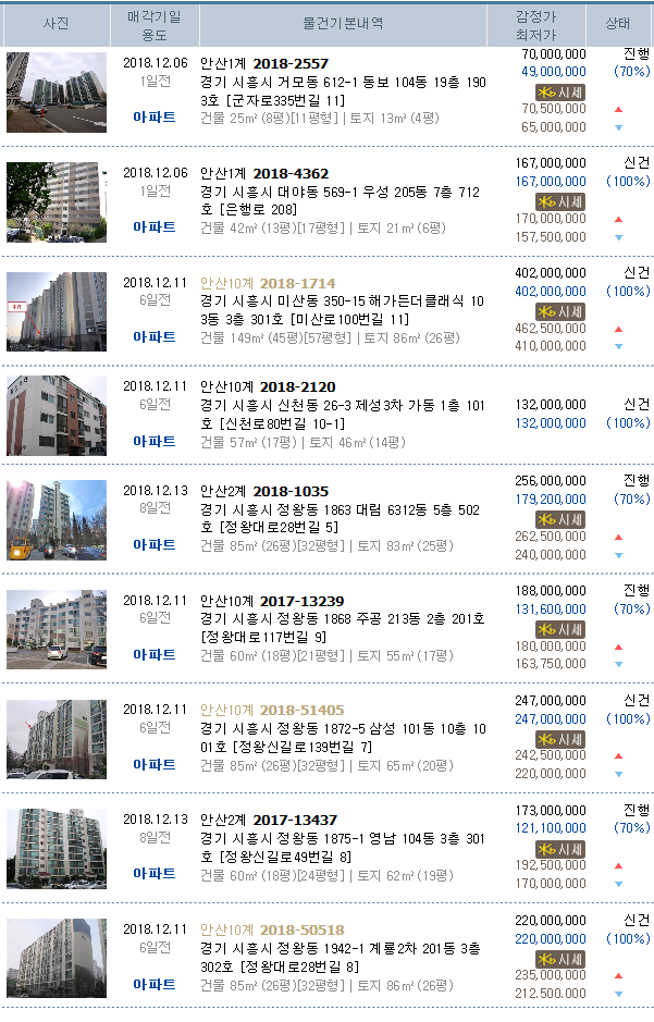 세븐일레븐정왕원룸점 이미지
