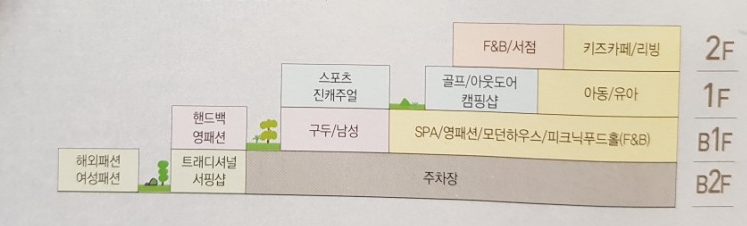 디케이엔와이남성롯데 이미지