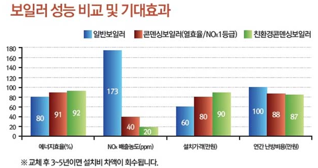 롯데알미늄(주)기공사업본부 이미지