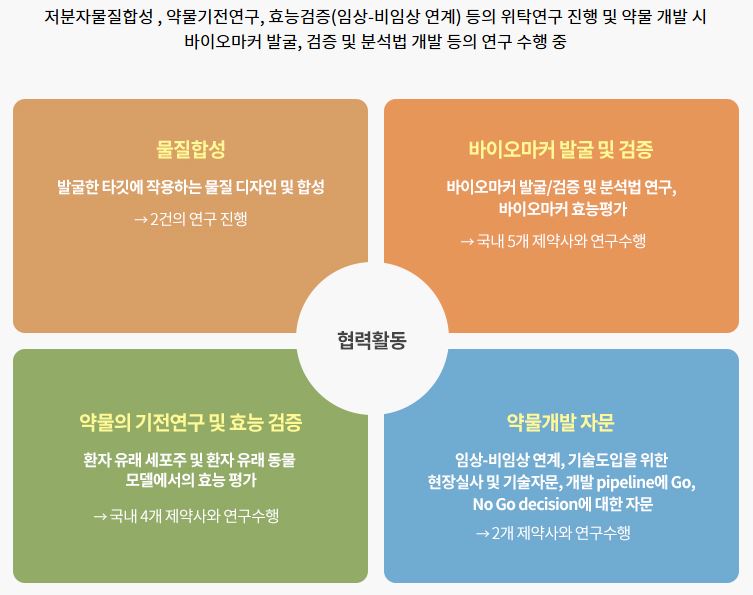 윈글로벌파트너스 이미지