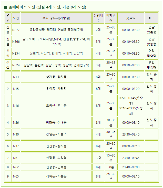 다산콜버스 이미지