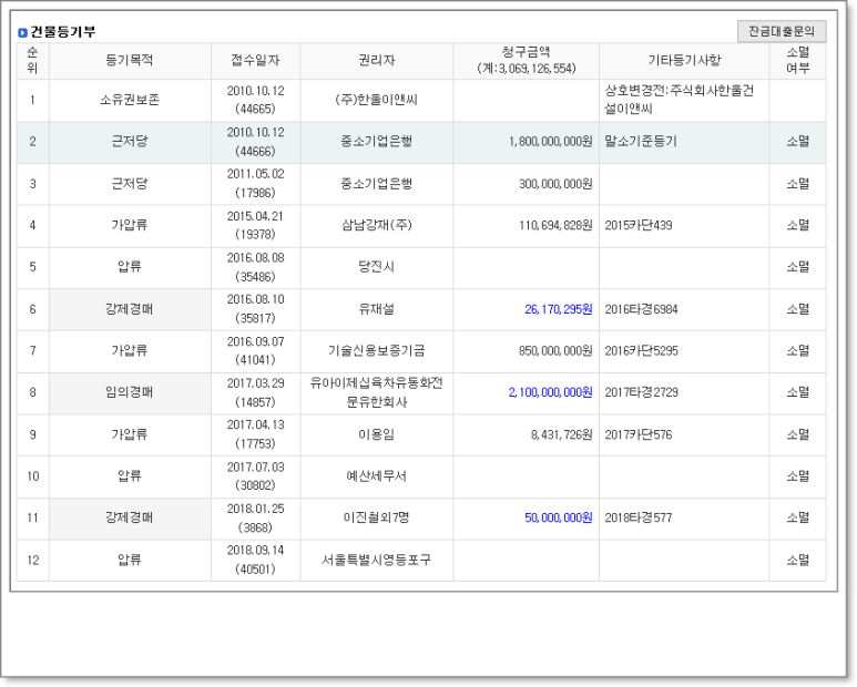 (주)한울이앤씨 이미지