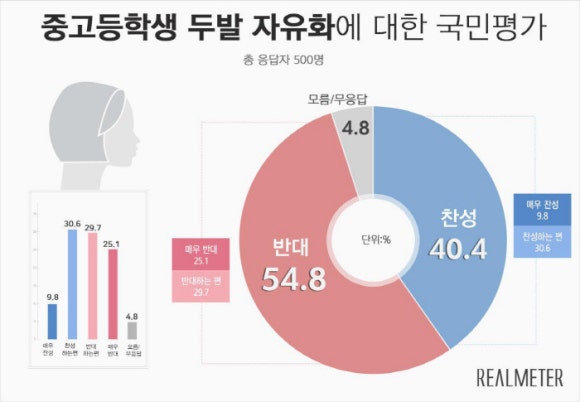 두발자율화 이미지