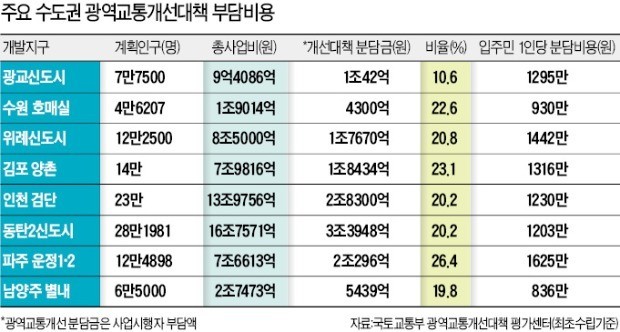 마디도시개발 이미지