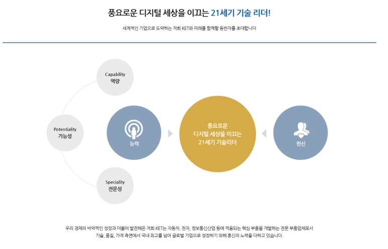 한국단자공업(주) 이미지