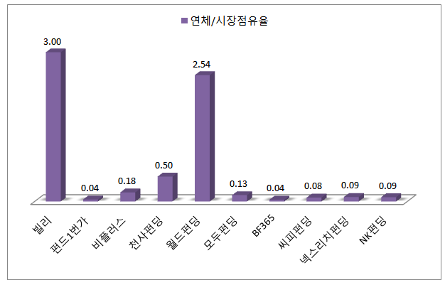 빅파이그룹 이미지
