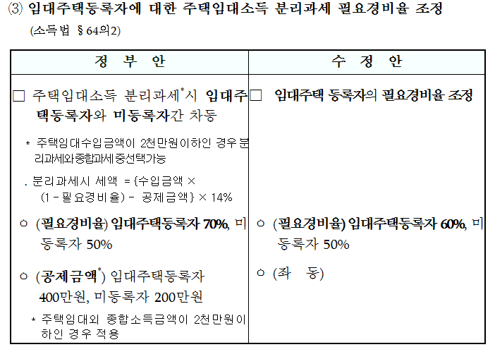 세무사홍석준사무소 이미지