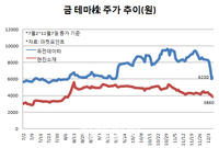 현진유통 이미지