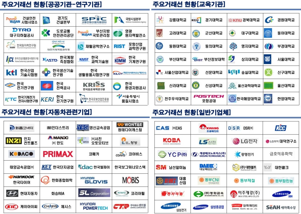 (주)경성기업 이미지