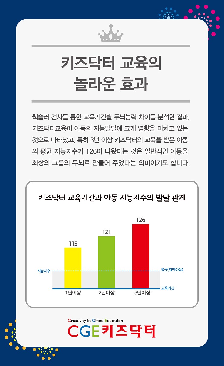 키즈닥터 이미지