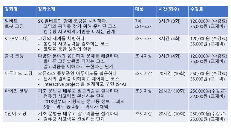 솔로몬코딩학원 이미지