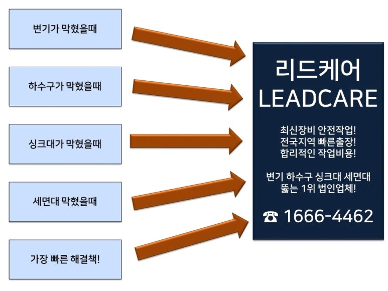 리드케어 이미지