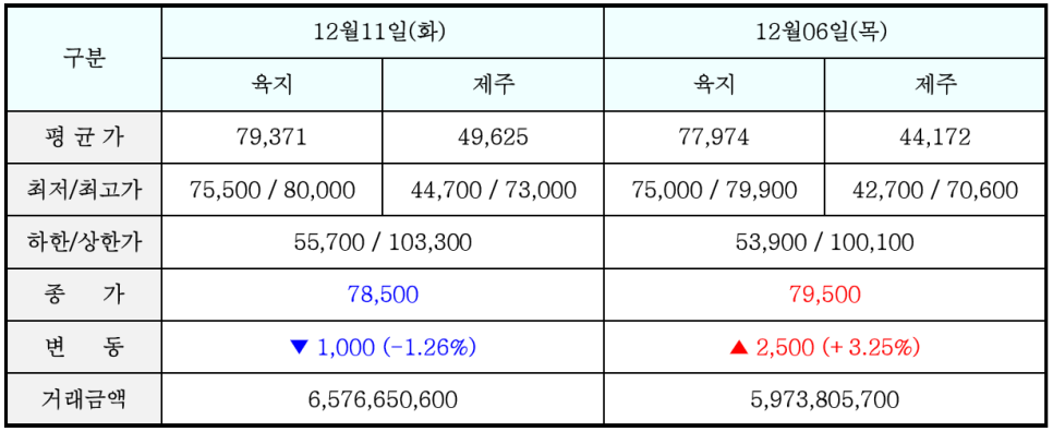 (주)지에스솔라 이미지