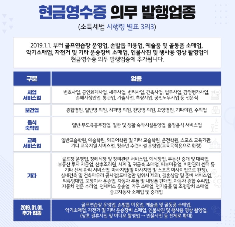 예술품 소매업 이미지