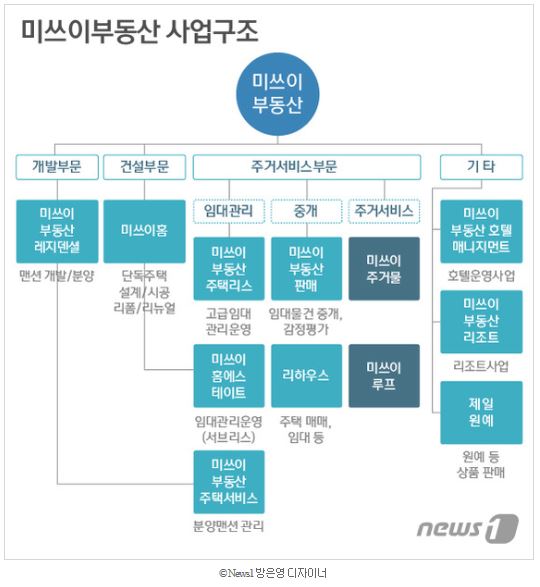 하나종합관리 이미지