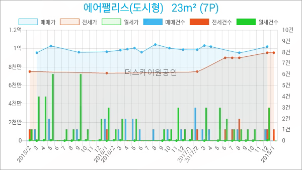 전수일피부과의원 이미지