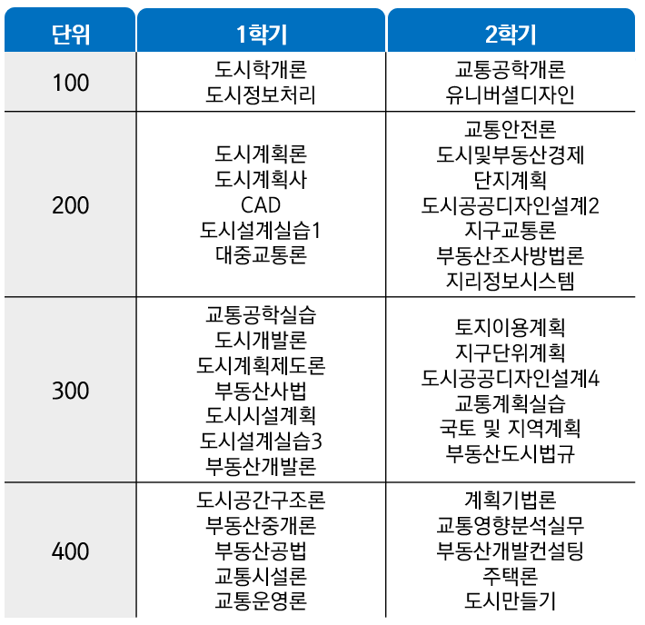공인기술단 이미지