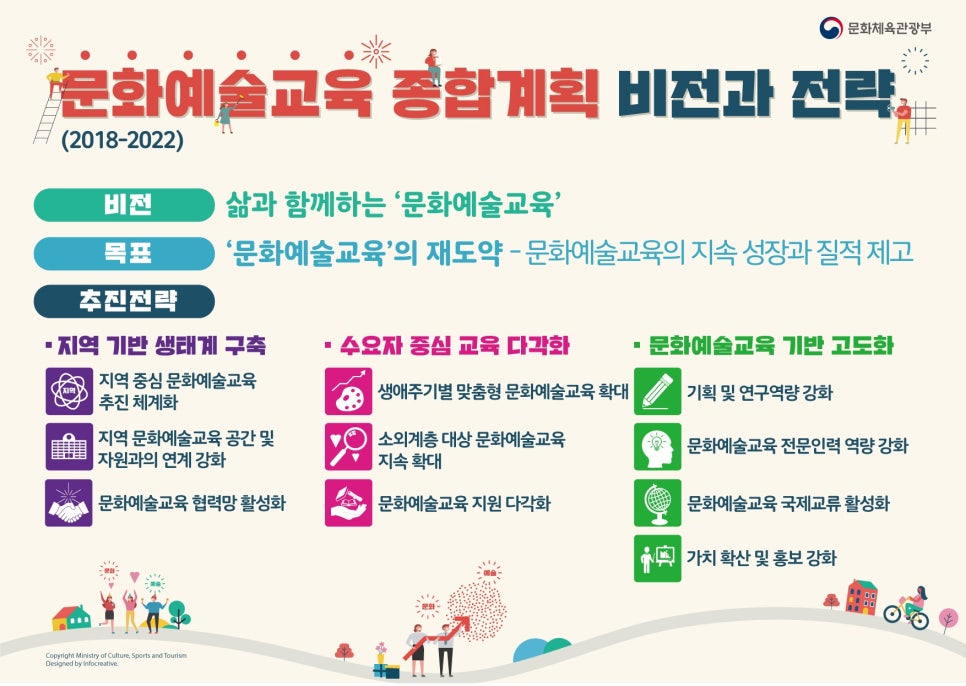 강원문화예술교육연구소 이미지