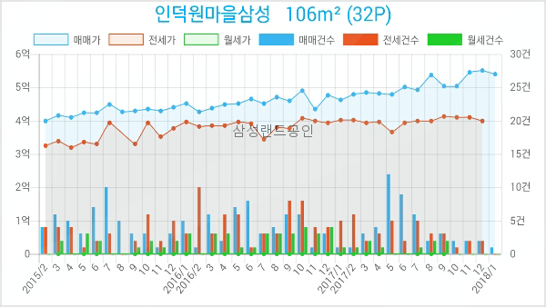 연세하나내과.소아과의원 이미지