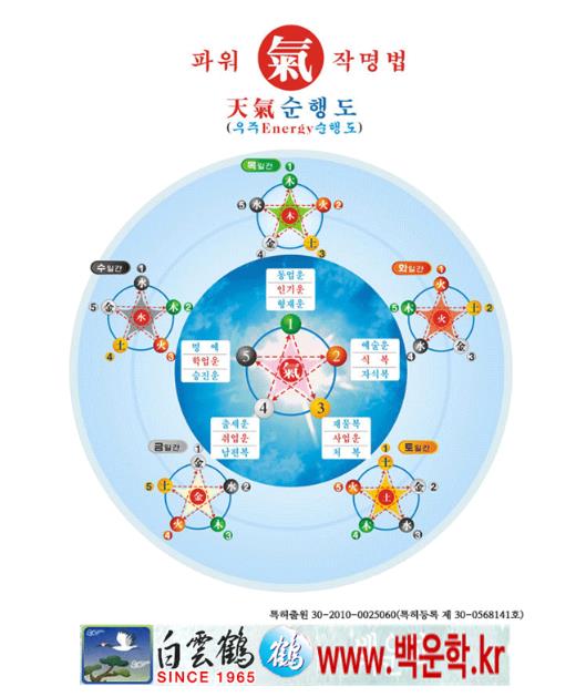 명궁디자인 이미지