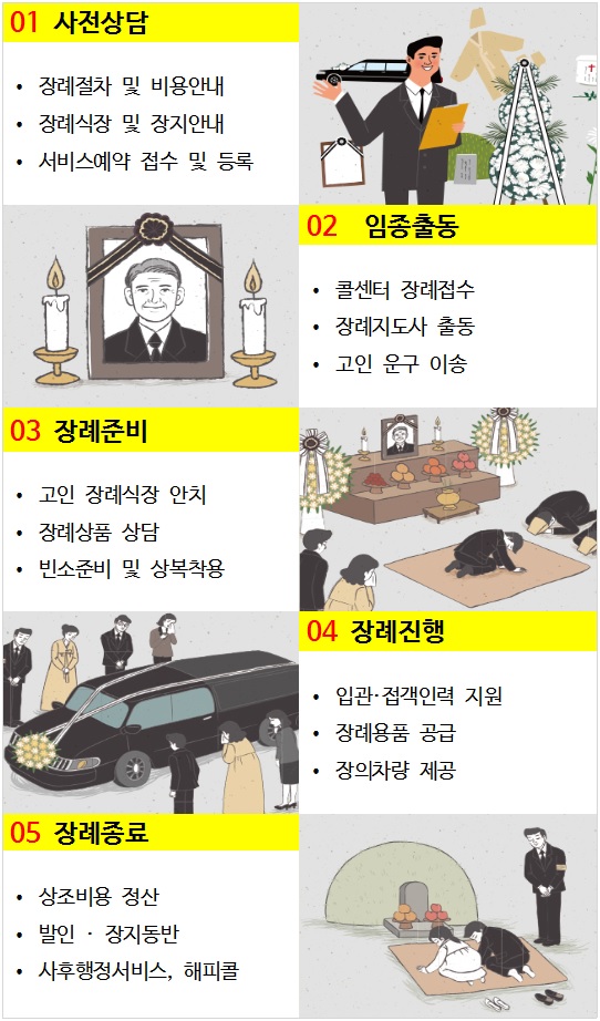 공공기관상조서비스 이미지