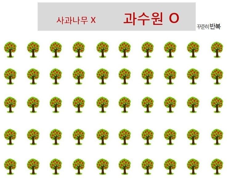 나의과수원 이미지