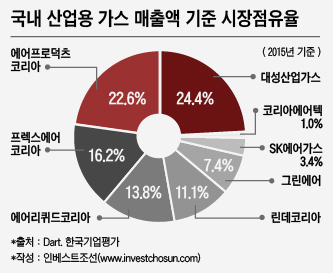 글로벌산업가스 이미지