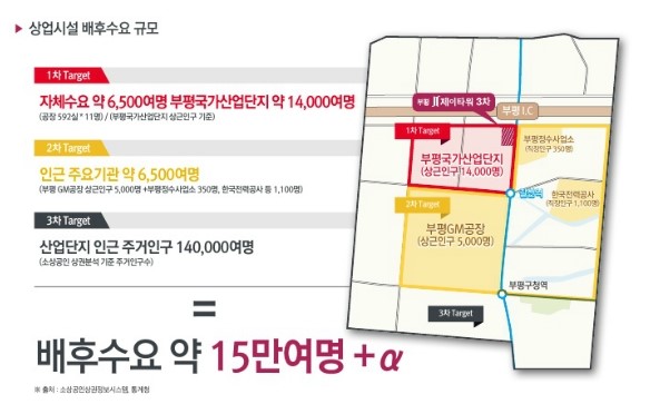 제이산업개발 이미지