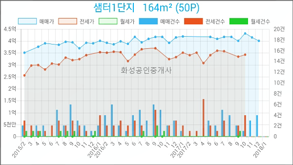 연세선내과의원 이미지