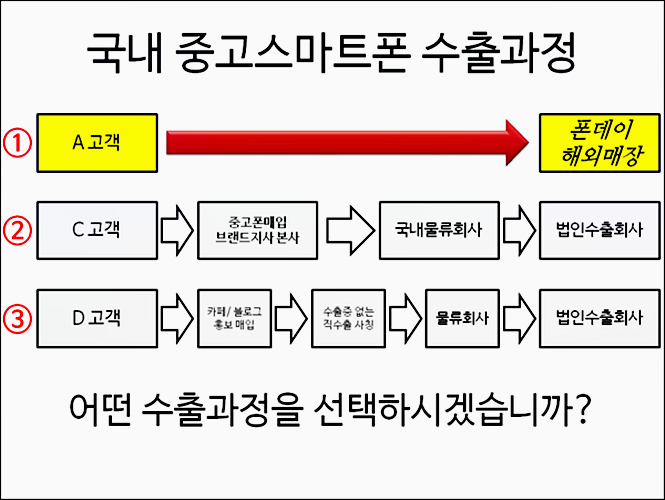 우리동네도매폰 이미지