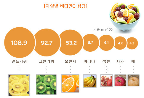 비타민수산 이미지