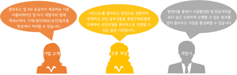 모아솔루션 이미지