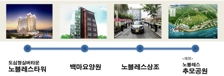 노블레스아카데미주 이미지