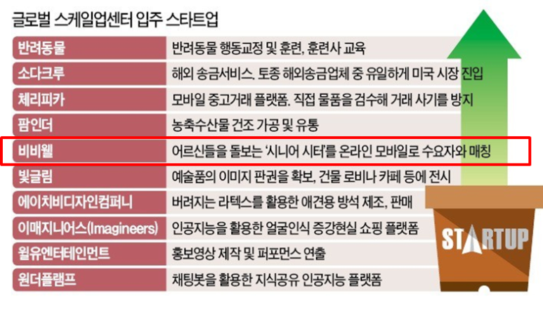 한국장기요양서비스(주) 이미지