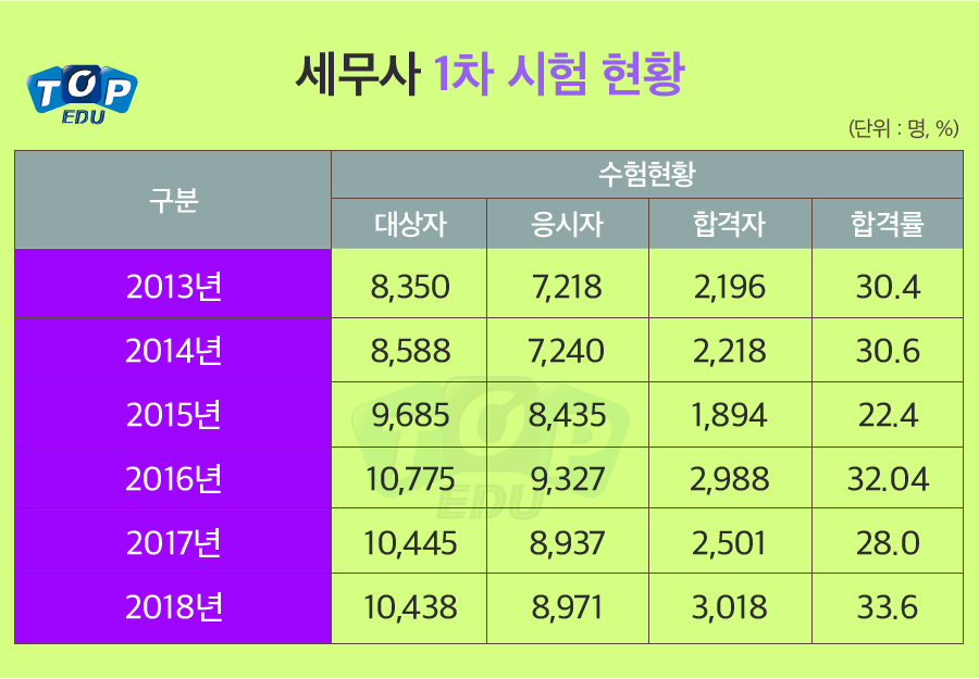 세무사 이미지