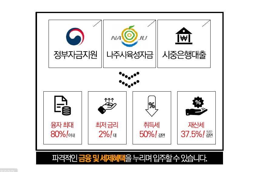 지식산업센터스마트파크 이미지