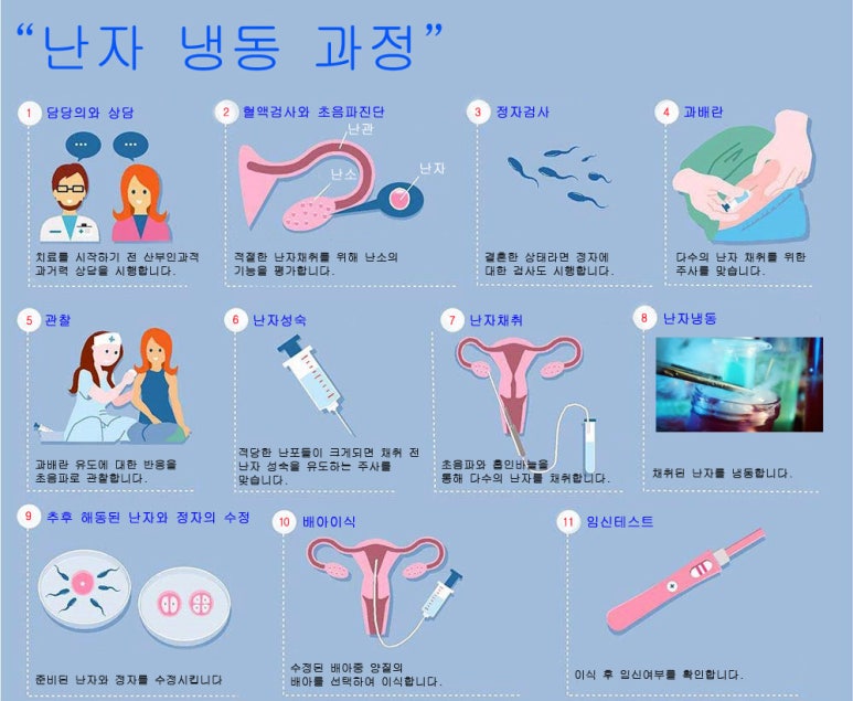 고려냉동 이미지