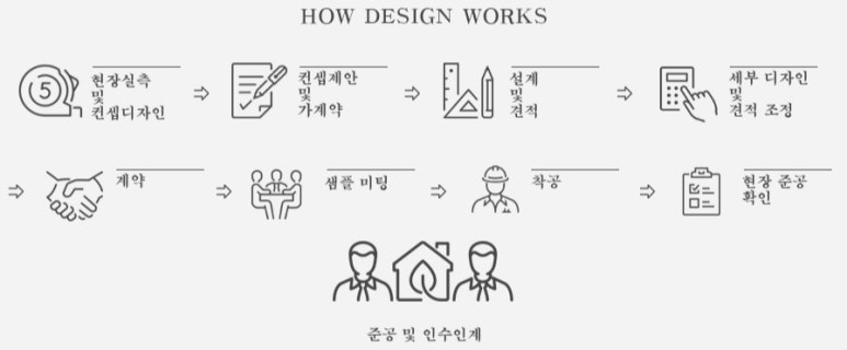 리치유 이미지