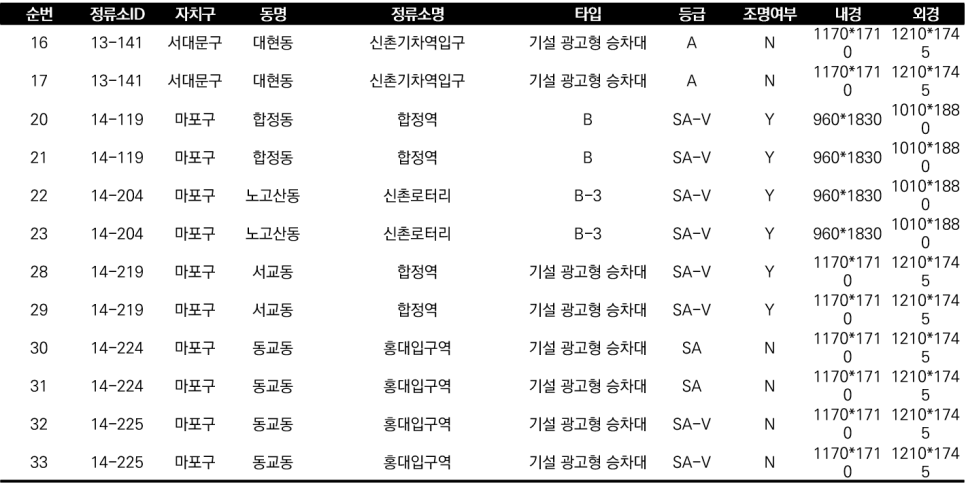 신촌광고 이미지