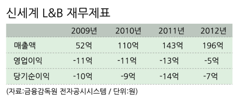 신세계광고기획 이미지